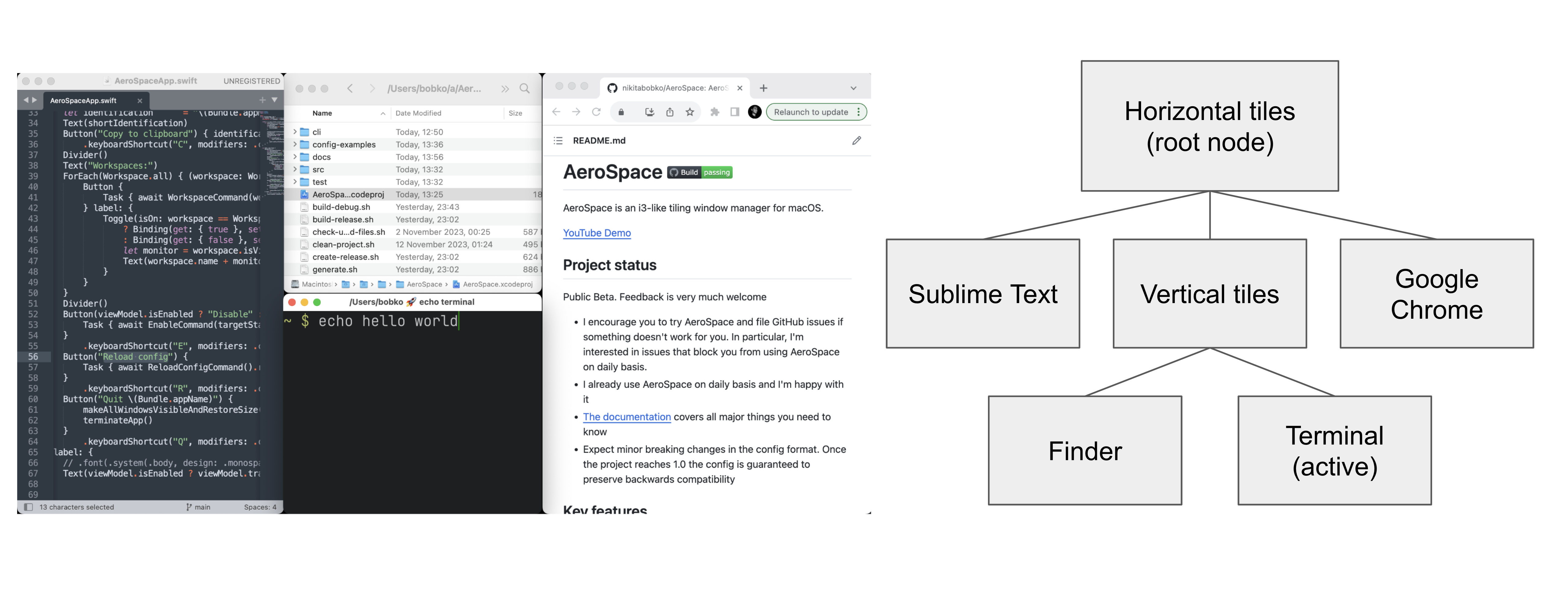 Bilde fra dokumentasjonen til Aerospace